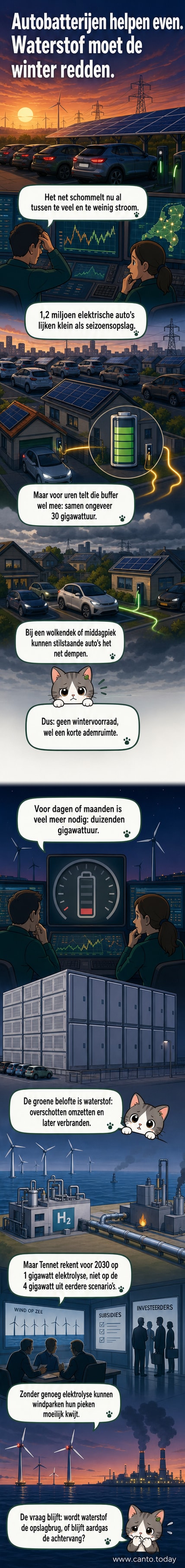 Illustratie van elektrische auto’s die stroom terugleveren aan het net, met windmolens op zee en een waterstofinstallatie op de achtergrond.
