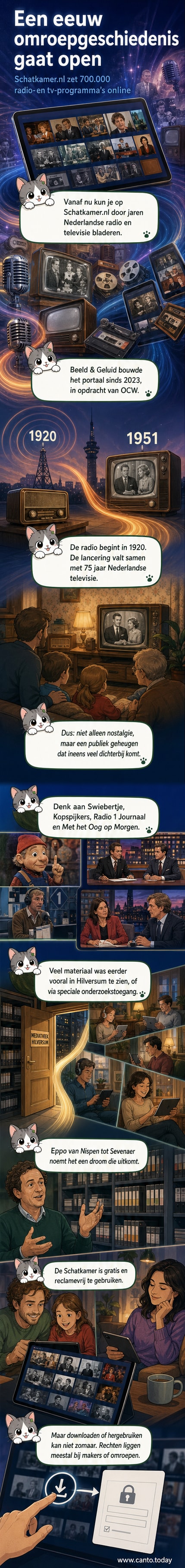 Een tijdmachineachtige interface toont decennia aan Nederlandse televisie- en radioprogramma's, met klassiekers als Swiebertje en het Radio 1 Journaal zichtbaar op een digitale schermwand.