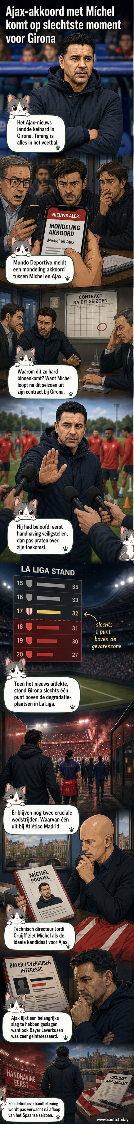 Illustratie van een voetbaltrainer met rugnummer 1, staande tussen de logo's van Ajax en Girona, met een gespannen blik en een uitgelekt nieuwsbericht op de achtergrond.