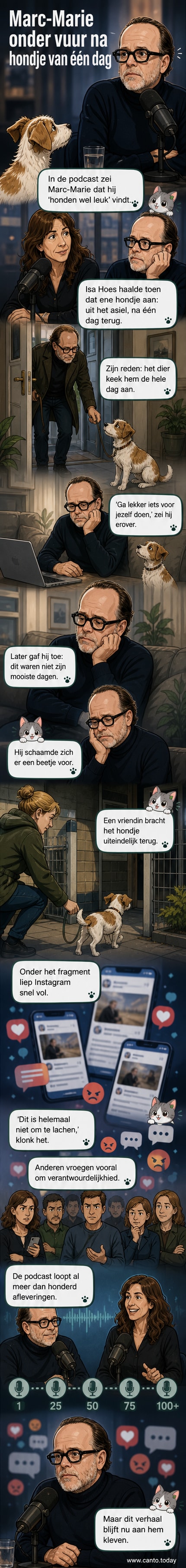 Marc-Marie Huijbregts en Isa Hoes tijdens een podcastopname, met een foto van een hondje op de achtergrond.