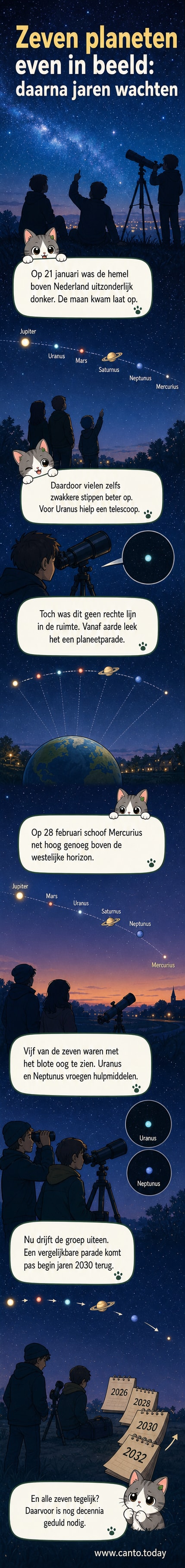 Illustratie van een donkere nachthemel met vijf planeten in een boogvormige lijn, vanaf Nederland zichtbaar in februari 2026