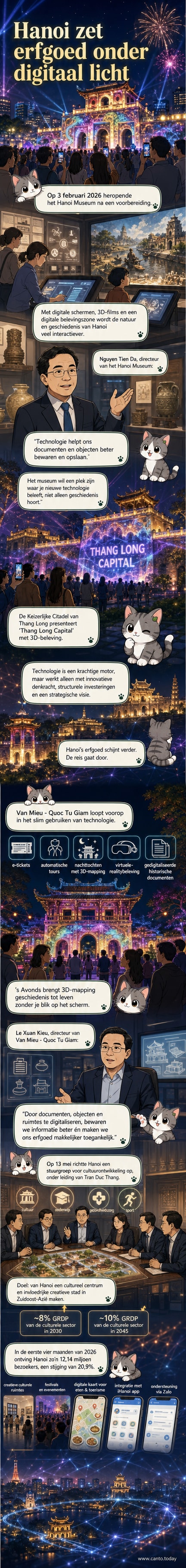 Bezoekers in het Hanoi Museum kijken naar een 3D-projectie van de geschiedenis van de stad op een groot scherm, omringd door historische artefacten en digitale displays.
