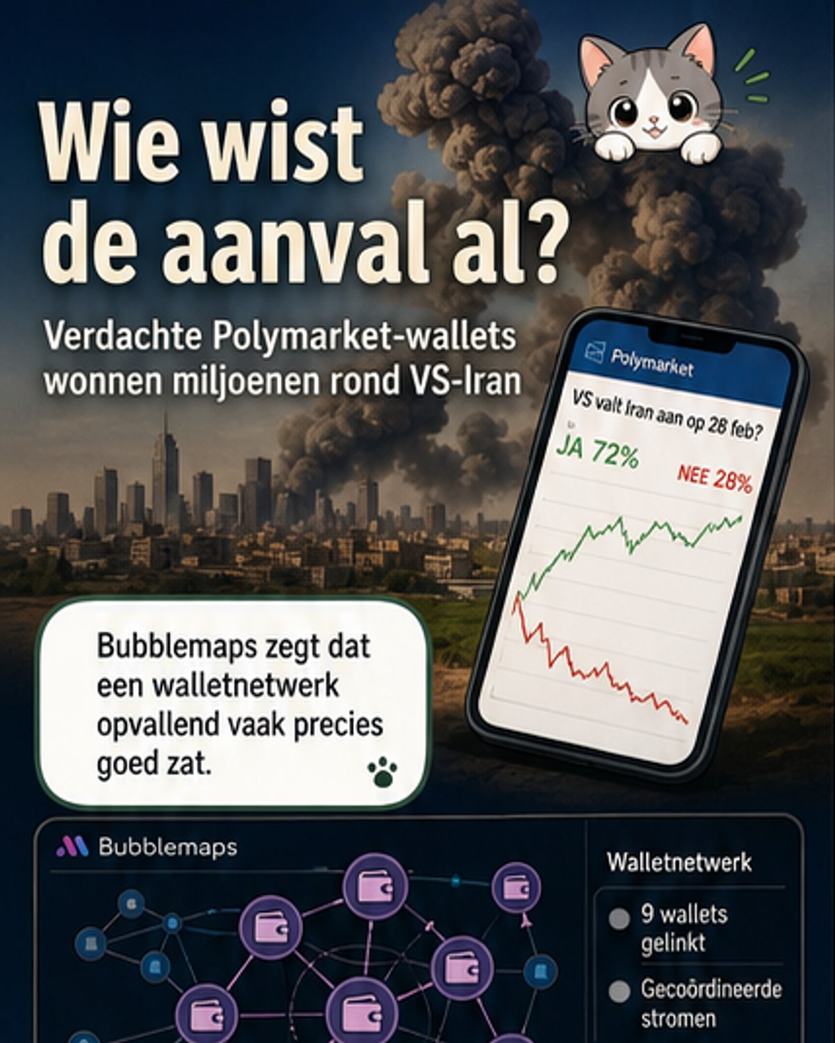 Verdachte crypto-wedden op militaire spanningen