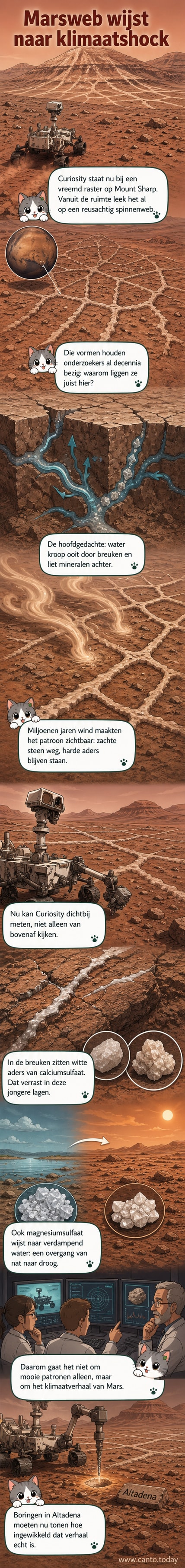 Een panoramisch zicht op het Marsoppervlak met zichtbare, netvormige richels die lijken op een spinnenweb, gefotografeerd door de Curiosity-rover bij Mount Sharp.