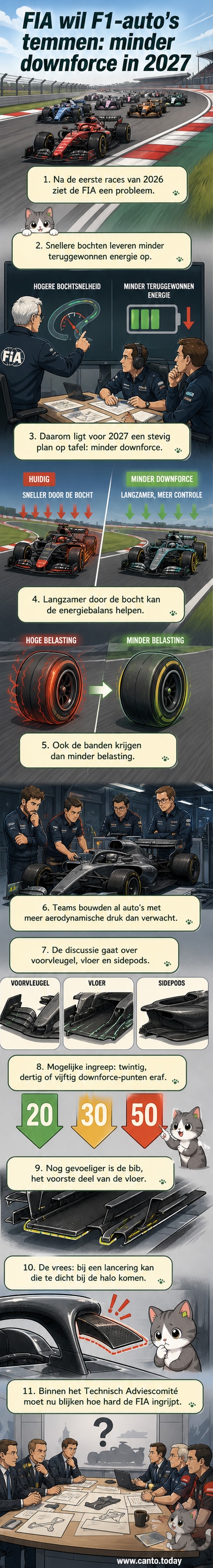 Illustratie van een Formule 1-auto met aanduiding van downforce-verminderende aanpassingen aan voorvleugel, vloer en sidepods, met de halo en 'bib' in detail.