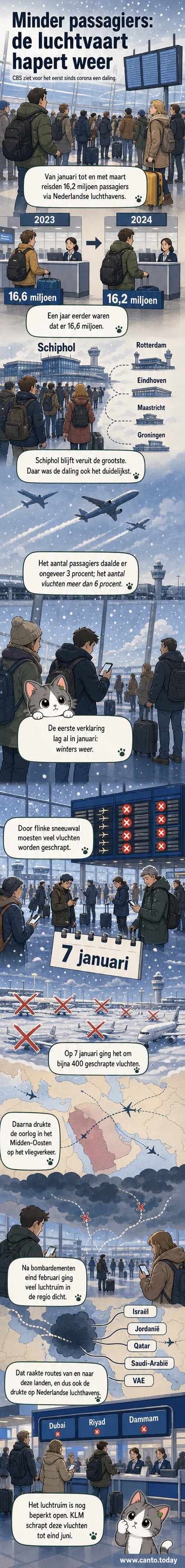 Een lege gatehal op Schiphol met een verlaten vertrekscherm en een eenzame passagier die om zich heen kijkt, met een bagagekarretje in beeld.