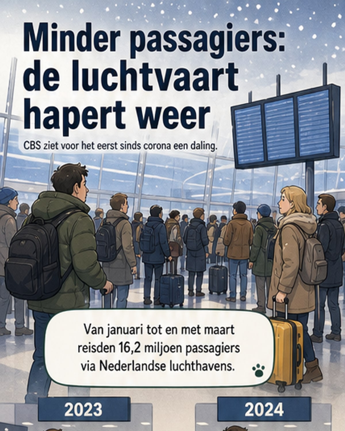 Luchtvaarttrein in Nederland vertraagt