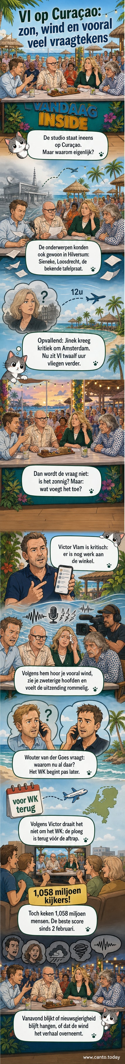 Vandaag Inside-presentatoren zitten onder een luifel op Curaçao, met zichtbare microfoons en zweterige hoofden, omgeven door tropische achtergrond.