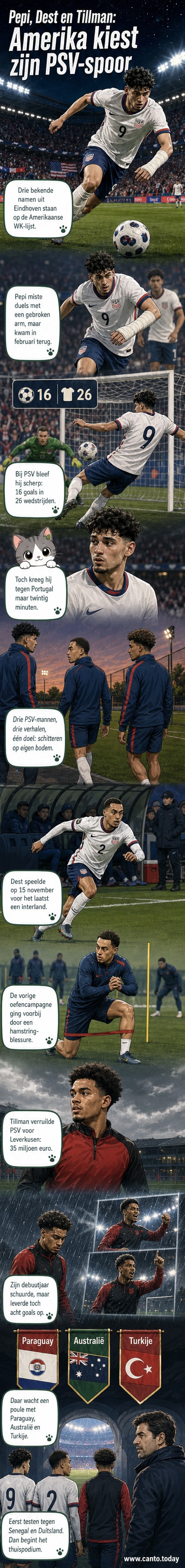 Amerikaanse voetbalelftal met PSV-spelers Pepi, Dest en Tillman op de voorgrond, WK 2026-banners op de achtergrond