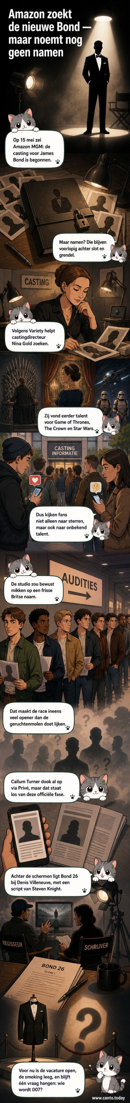 Een elegante silhouet van James Bond met een pistool, omgeven door schaduwen van mogelijke nieuwe acteurs, met de titel 'Wie wordt de nieuwe 007?'
