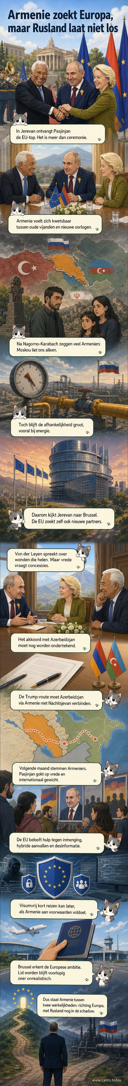 EU-leiders en Armeense premier tijdens een top in Jerevan, met vlaggen van de EU en Armenië op de achtergrond