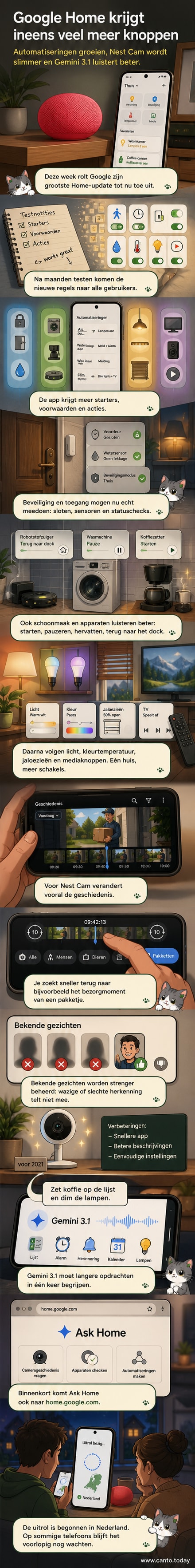 Illustratie van een huis met Google Home-logo, waar licht, camera en apparaten via automatisering worden bediend.