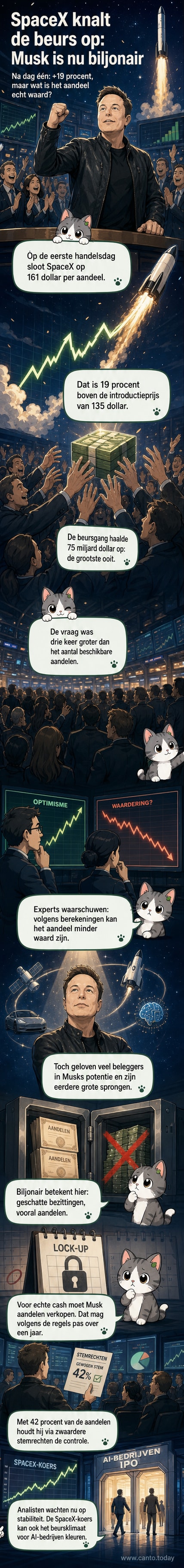 Een illustratie van een SpaceX-raket die opstijgt boven de Nasdaq-beurs, met stijgende grafieken en het gezicht van Elon Musk in de achtergrond.
