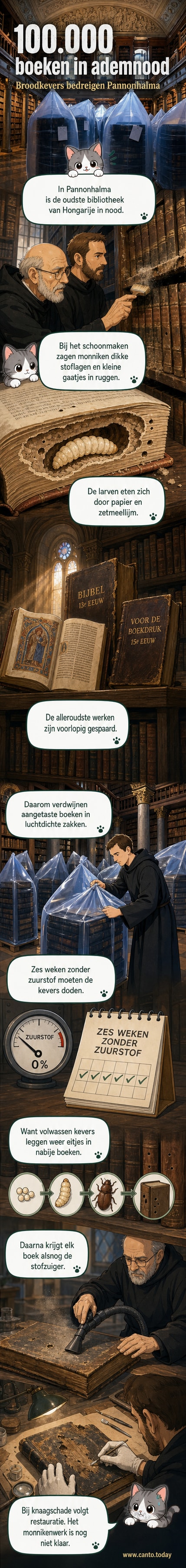 Monniken in de bibliotheek van Pannonhalma inspecteren oude boeken die zijn verpakt in doorzichtige plastic zakken om broodkevers te bestrijden.