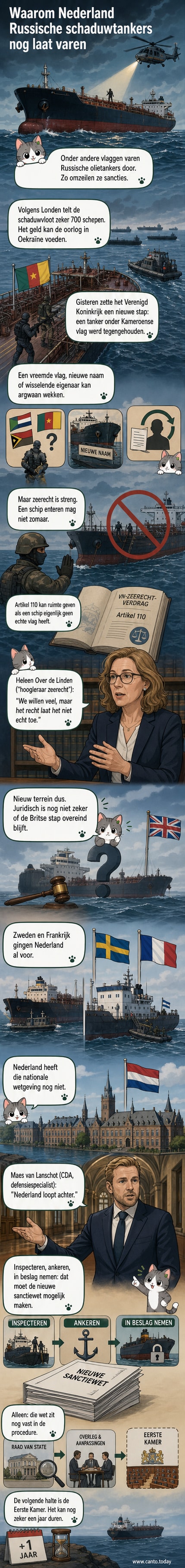 Een olietanker vaart onder een valse vlag, terwijl andere landen al ingrijpen tegen de Russische schaduwvloot. Nederland wacht nog op wetgeving.