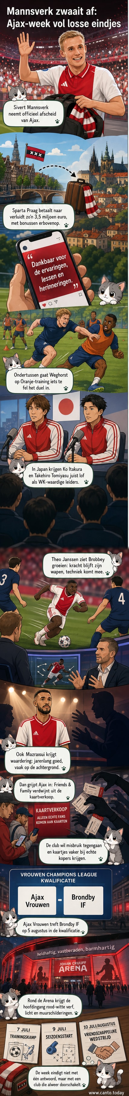 Illustratie van een voetballer met rugnummer die een afscheidswave geeft naar het stadion, met daarachter het logo van Ajax en een vliegticket richting Praag.