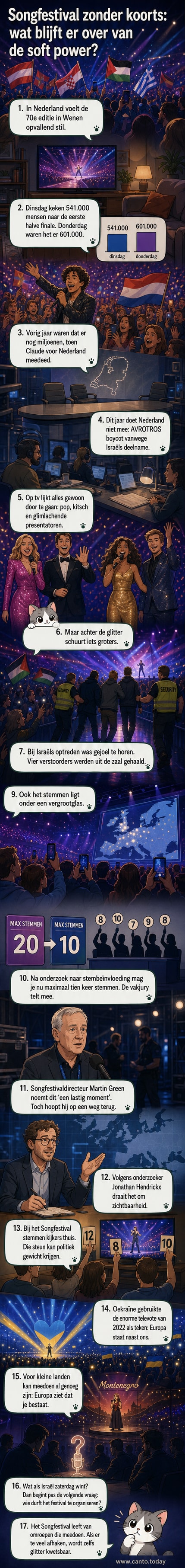 Een verlaten podium met de vlaggen van de deelnemende landen, terwijl in de coulissen protestborden tegen Israëls deelname zichtbaar zijn.