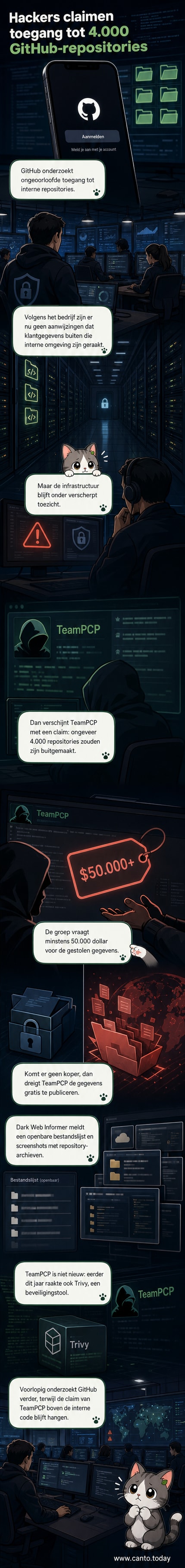 Illustratie van een gehackte laptop met GitHub-logo, rode waarschuwingsbalken en een schaduwachtige hacker in de achtergrond.