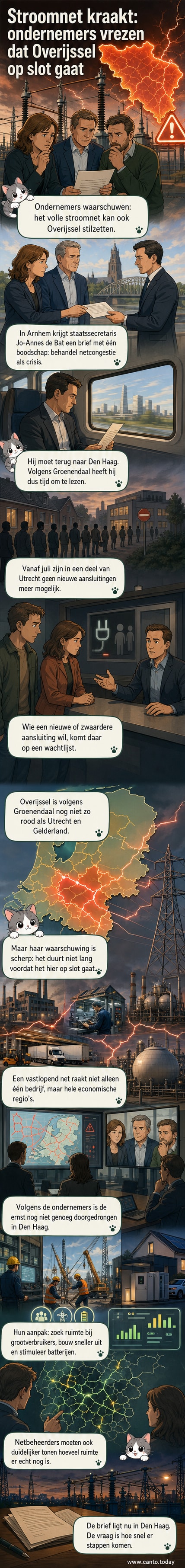 Illustratie van een vol stroomnet met bedrijven die wachten op aansluiting, met een kaart van Overijssel op de achtergrond.