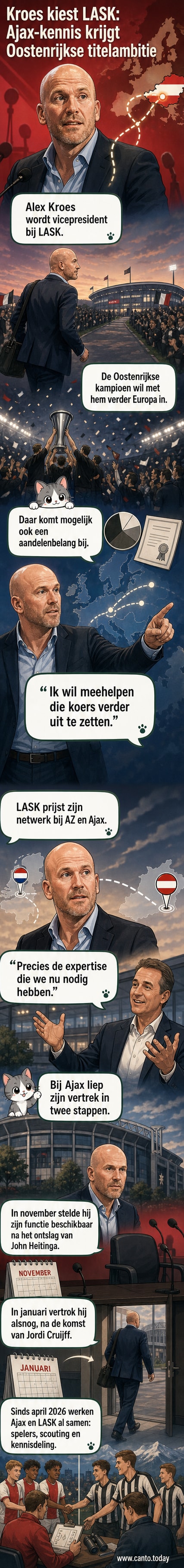 Alex Kroes in een pak, staand naast het logo van LASK, de Oostenrijkse voetbalclub waar hij vicepresident wordt.