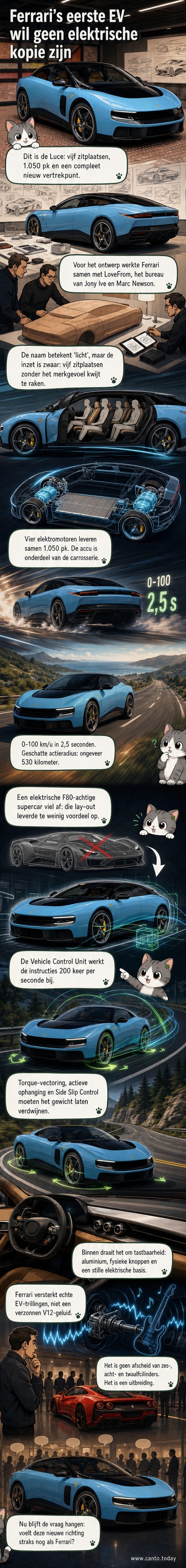Ferrari Luce, de eerste volledig elektrische Ferrari, in zijaanzicht op een gladde weg, met strakke lijnen en scharnierende deuren.