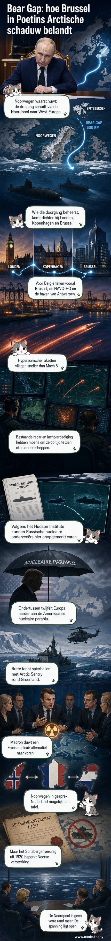 Kaart van Europa met pijl vanuit de Noordpool richting Brussel, met silhouetten van onderzeeërs en een hypersonische raket in de lucht