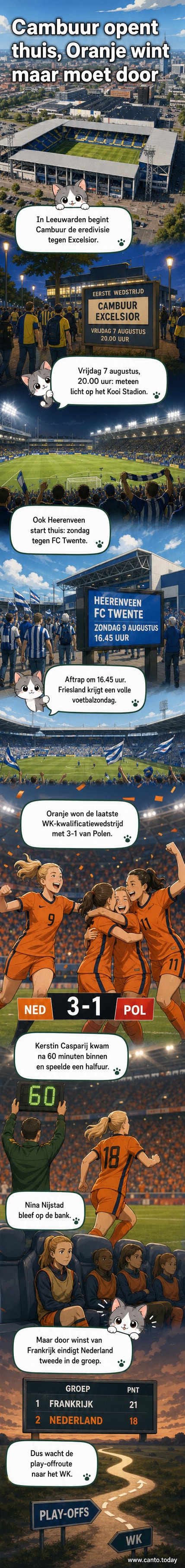 Twee voetballende spelers van Cambuur en Heerenveen in hun thuiskleding, met het stadion in de achtergrond.