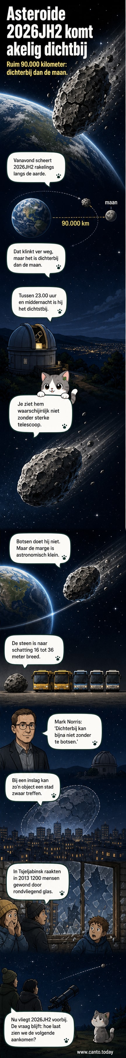 Illustratie van een asteroïde die rakelings langs de aarde vliegt, met de maan op de achtergrond en een schaalverdeling die de afstand van 90.000 km aangeeft.