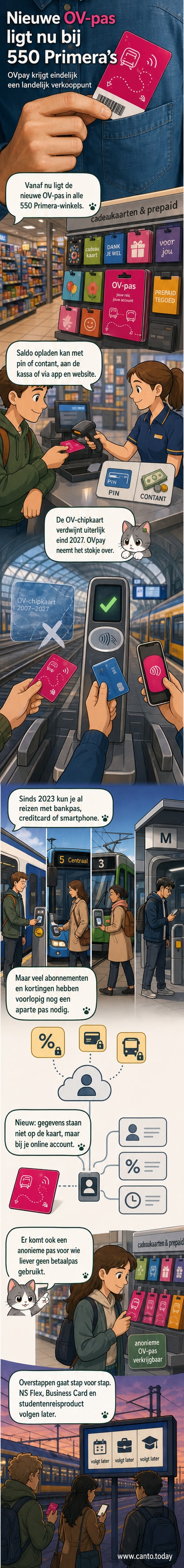 Een illustratie van de nieuwe OV-pas naast een smartphone en een oude OV-chipkaart, met winkelmedewerker die de pas overhandigt in een Primera-winkel.