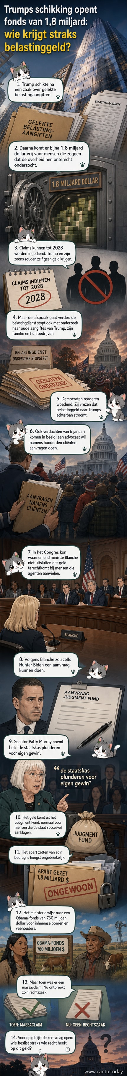 Illustratie van een gigantisch geldbedrag met het portret van Trump, terwijl mensen in Capitool-kledij een formulier invullen voor een claim.