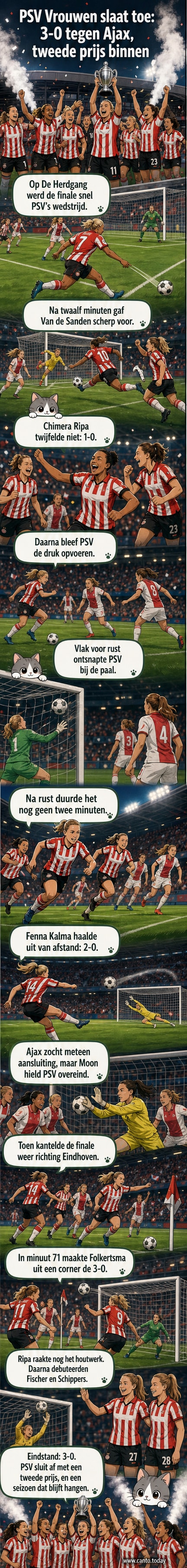 PSV Vrouwen speelt finale tegen Ajax in het TenCate Stadion, spelers vieren 3-0 voorsprong.