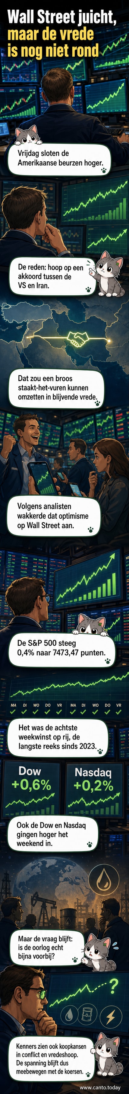 Beursgrafieken stijgen scherp, met een wereldbol waarop een olijftak boven het Midden-Oosten zweeft, tegen een achtergrond van olieprijzen en nieuwsheaders over vredesgesprekken.