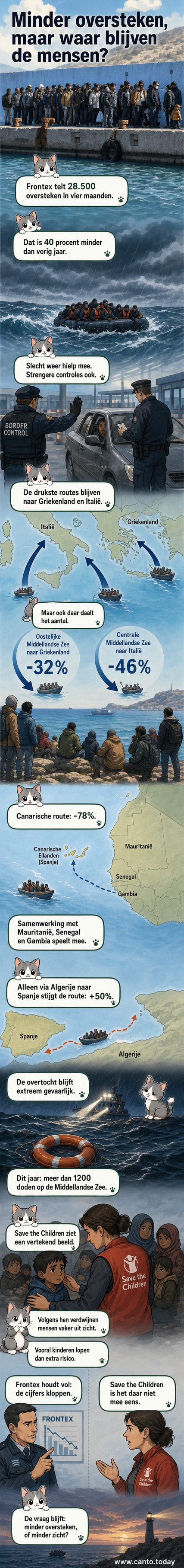 Illustratie van een boot op de Middellandse Zee met Frontex-vliegtuig in de lucht, terwijl cijfers over daling van illegale oversteken en stijging van doden in beeld verschijnen.