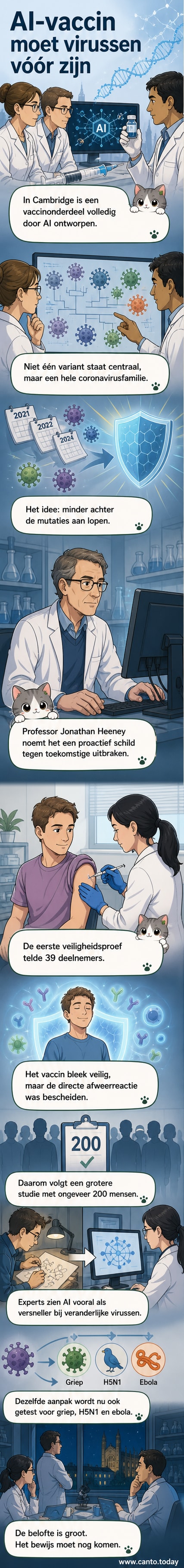 Illustratie van een AI-gegenereerd vaccin dat een virusfamilie blokkeert, met een microscoop en genetische sequenties op de achtergrond.