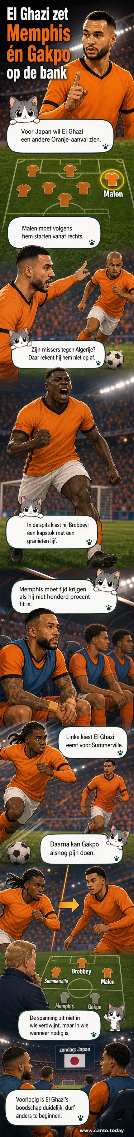 Anwar El Ghazi in Oranje-shirt, peinzend over de opstelling met afbeeldingen van Malen, Brobbey, Summerville, Memphis en Gakpo eromheen.
