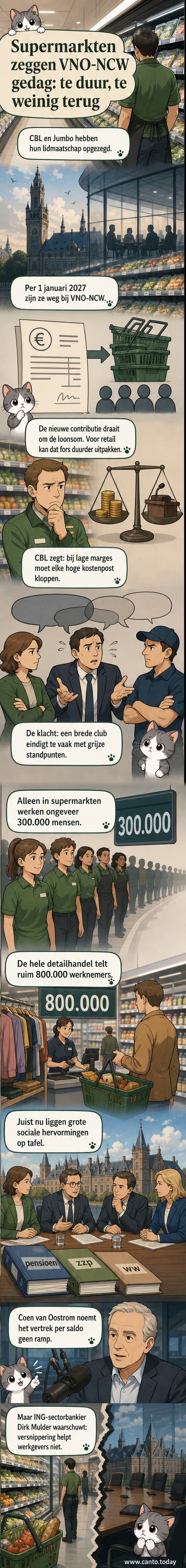 Illustratie van een leeg wordend kantoor met VNO-NCW-logo, waar supermarktmedewerkers met borden 'Wij stappen uit' naar buiten lopen.