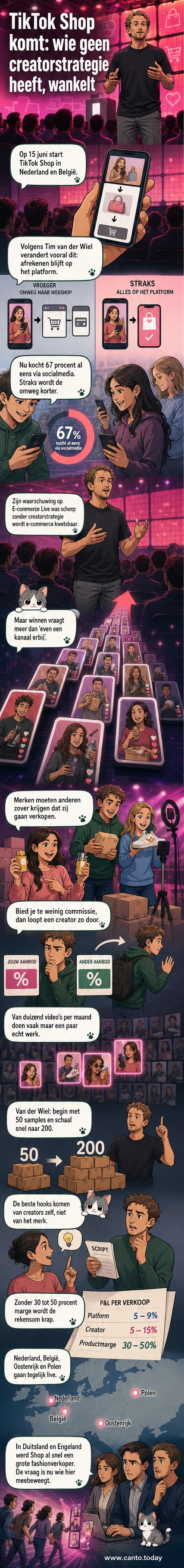 Illustratie van een TikTok-scherm waarop een creator een product presenteert, met winkelwagentje en 'TikTok Shop'-logo