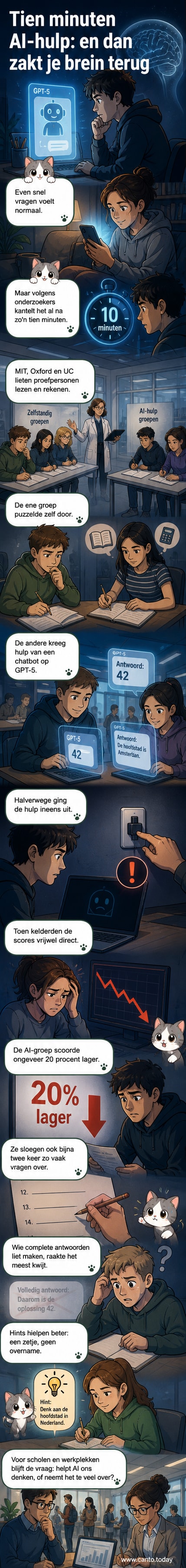 Illustratie van een menselijk brein dat langzaam uitglooit terwijl een AI-chatbot schijnt, met een stopwatch die tien minuten aangeeft.