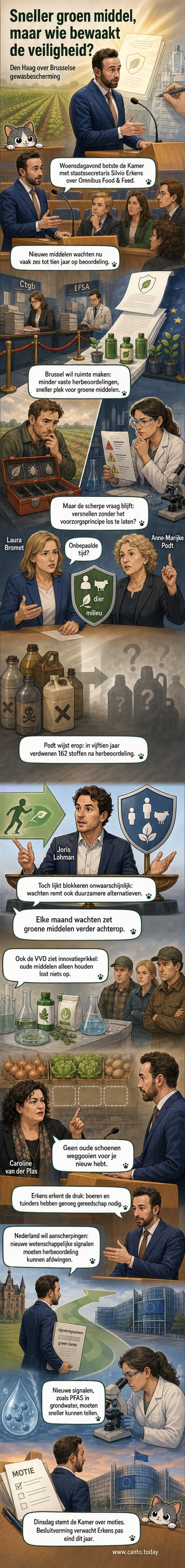Illustratie van een boer in een akkerlandschap met een vergrootglas boven een plant, terwijl een Europese wetgevingsdocument in de lucht zweeft met 'goedgekeurd' en 'herbeoordeling' erop.