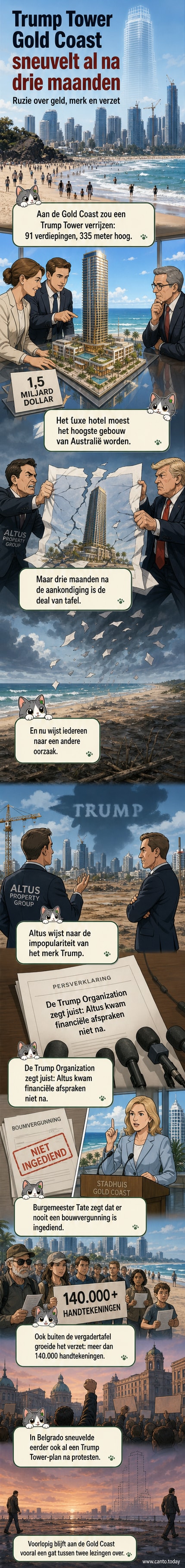 Illustratie van een ontwerp van een hoge toren met het logo 'Trump' erop, omringd door protestborden met 'Nee aan Trump' in Australische kustsetting