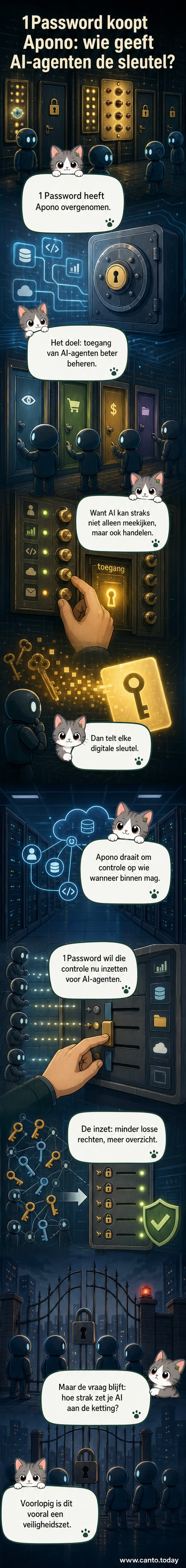 Illustratie van een sleutel en een AI-robot die samen een beveiligingsdeur openen, met het logo van 1Password en Apono.