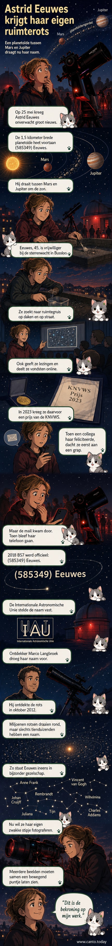 Illustratie van een kleine planetoïde in de baan tussen Mars en Jupiter, met de naam 'Eeuwes' erop, terwijl een telescoop op aarde ernaar kijkt.