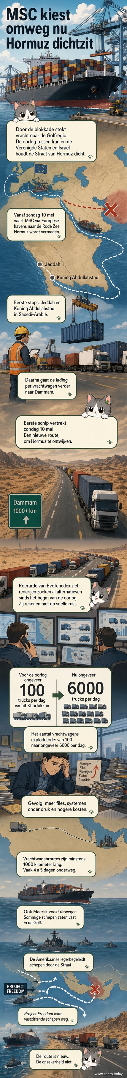 Een containercontainerschip vaart langs een kaart die de nieuwe route van Europa via de Rode Zee naar Saudi-Arabië toont, terwijl de Straat van Hormuz met een verbodsteken is gemarkeerd.