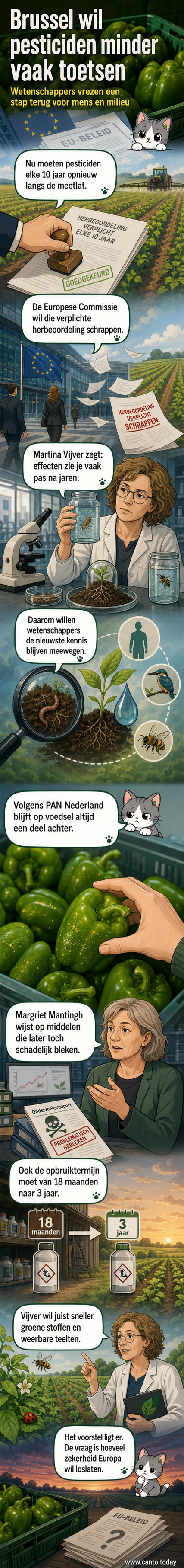 Illustratie van een boer die pesticiden verspreidt over een akker, terwijl wetenschappers en milieuactivisten bezorgd toekijken. In de achtergrond is een Europese vlag zichtbaar met het woord 'regelgeving'.