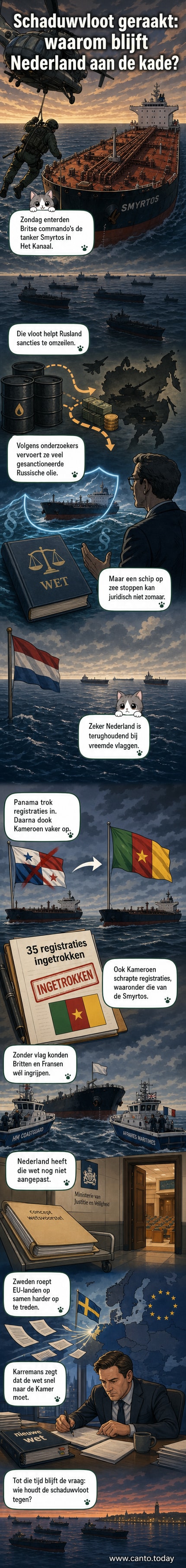 Een olietanker op zee met een Britse commando-entering, terwijl in de verte Nederlandse beleidsmakers overleggen bij een kaart van Europa.