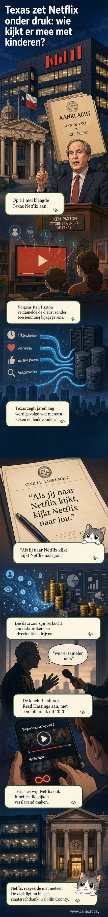 Illustratie van een kind dat kijkt naar een Netflix-scherm, terwijl schaduwachtige figuren data verzamelen uit het beeld.