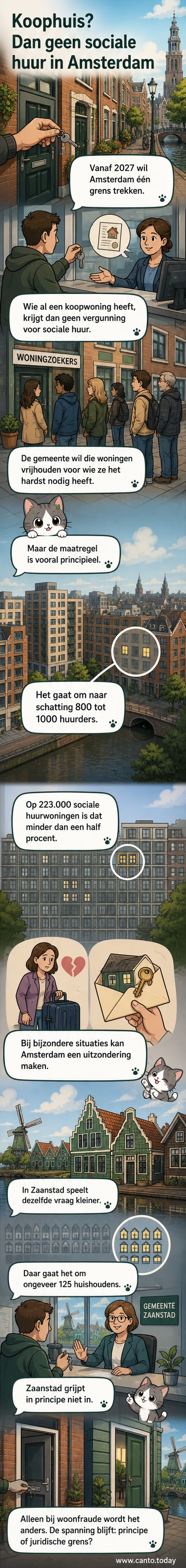 Illustratie van een Amsterdamse gracht met aan de ene kant een koophuis en aan de andere kant een sociale huurwoning, met een verbodsteken boven de oversteek.