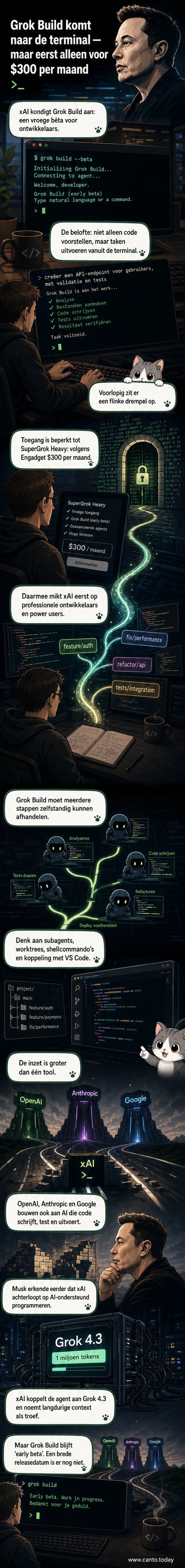 Een terminalscherm met de prompt 'grok build --help' en een AI-respons die een softwaretaak uitvoert, met het xAI-logo erboven.