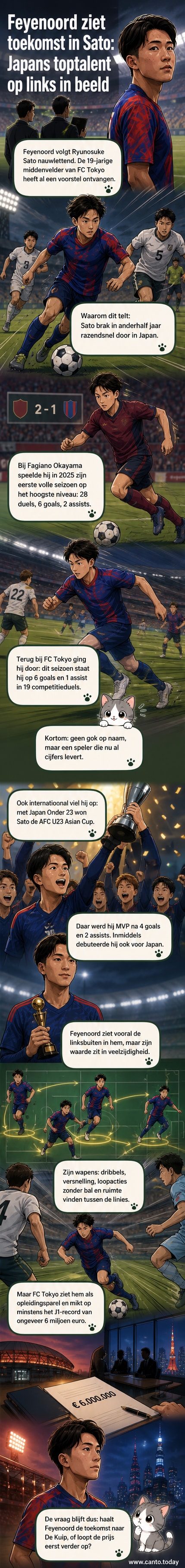 Illustratie van Ryunosuke Sato in Feyenoord-shirt, dribbelend op De Kuip, met Japanse vlag in achtergrond.