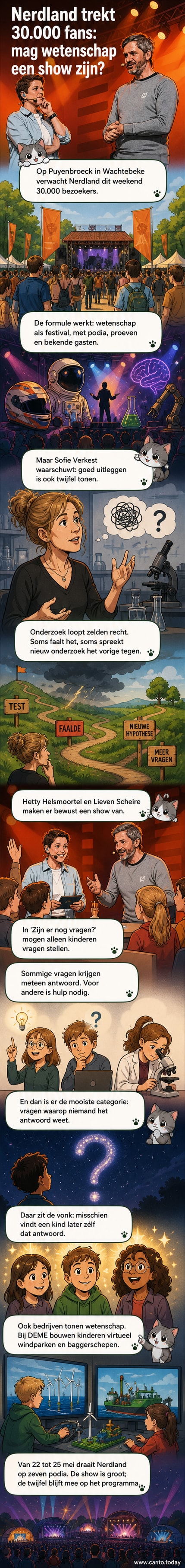 Bezoekers bij het Nerdland Festival op het domein Puyenbroeck in Wachtebeke, waar wetenschap wordt getoond via interactieve stands en shows.